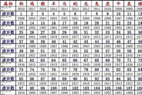 今年46歲屬什麼|46岁属什么生肖